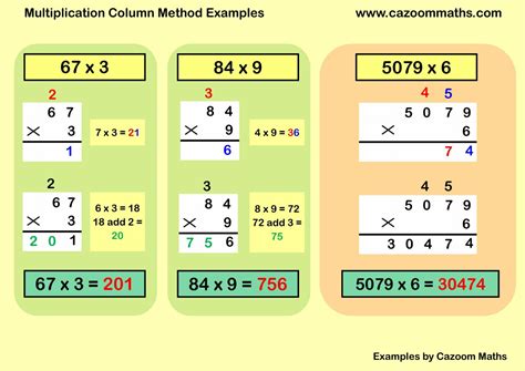 The Column Method for Multiplication .